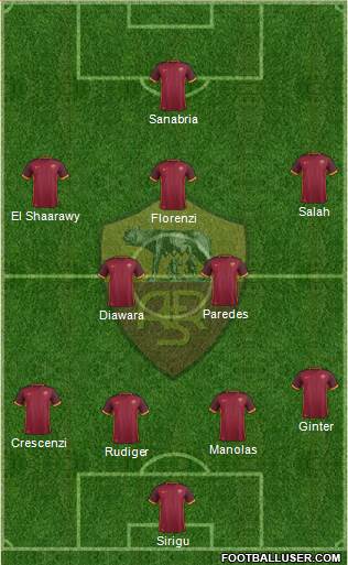 AS Roma Formation 2016