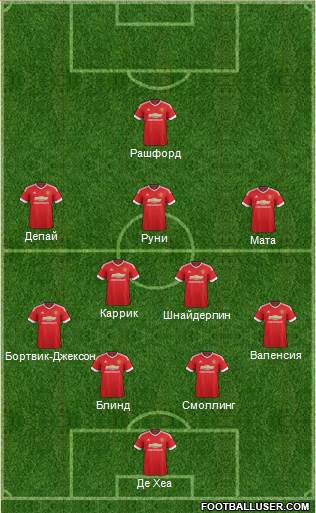 Manchester United Formation 2016
