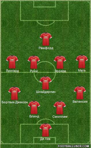 Manchester United Formation 2016