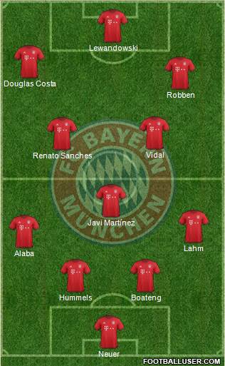 FC Bayern München Formation 2016