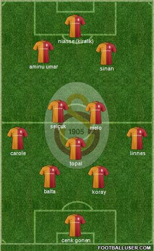 Galatasaray SK Formation 2016