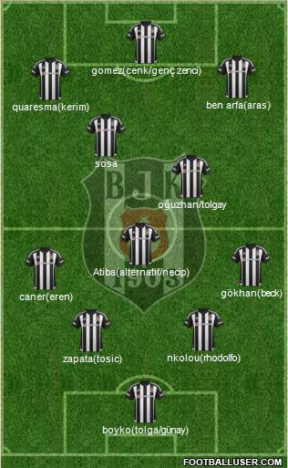 Besiktas JK Formation 2016
