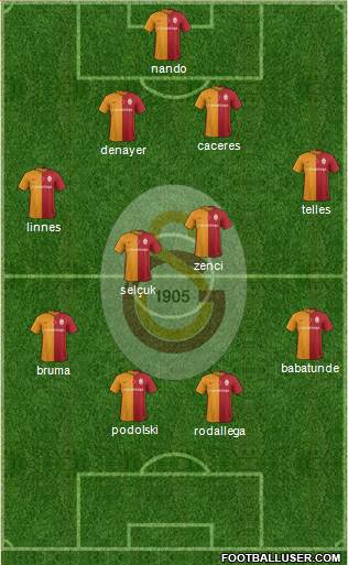 Galatasaray SK Formation 2016