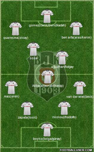 Besiktas JK Formation 2016