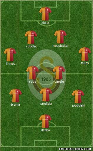 Galatasaray SK Formation 2016