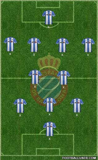R.C.D. Espanyol de Barcelona S.A.D. Formation 2016