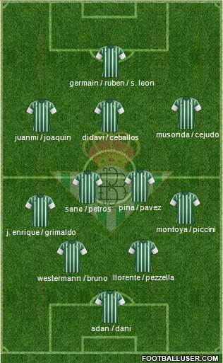 Real Betis B., S.A.D. Formation 2016