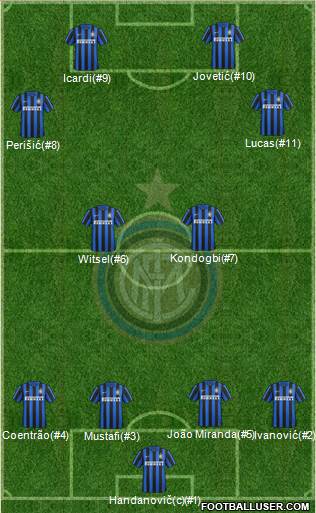 F.C. Internazionale Formation 2016
