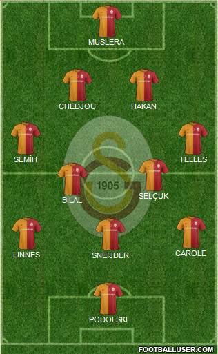 Galatasaray SK Formation 2016