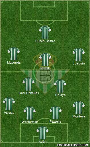 Real Betis B., S.A.D. Formation 2016
