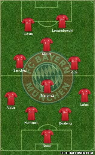 FC Bayern München Formation 2016