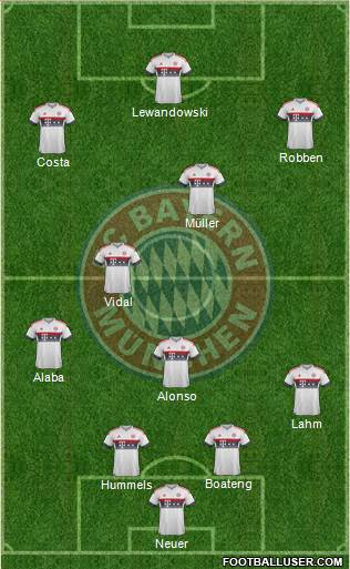 FC Bayern München Formation 2016