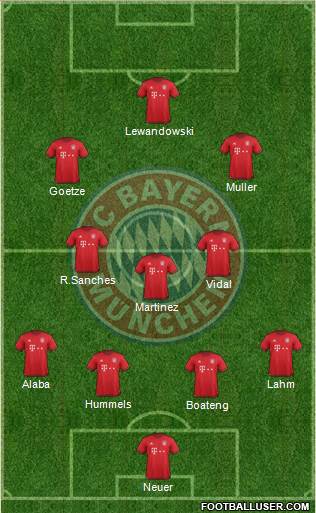 FC Bayern München Formation 2016