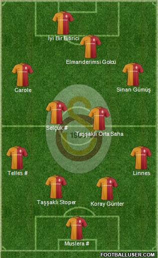 Galatasaray SK Formation 2016