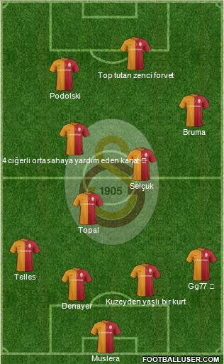 Galatasaray SK Formation 2016