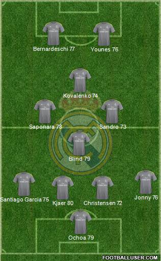 Real Madrid C.F. Formation 2016