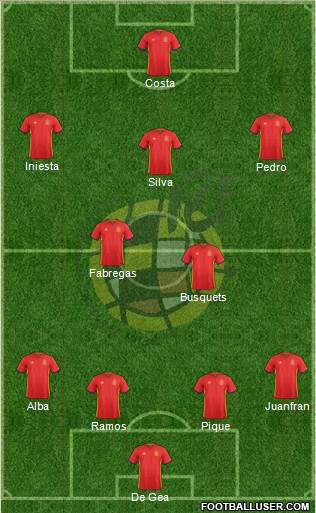 Spain Formation 2016