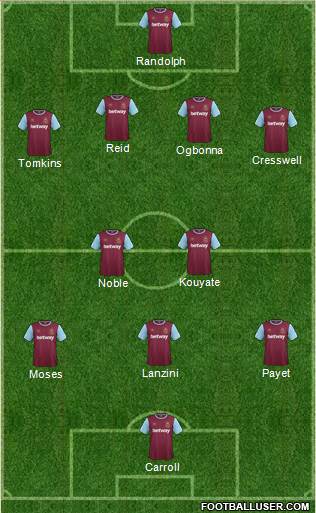 West Ham United Formation 2016