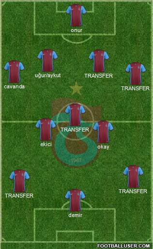 Trabzonspor Formation 2016
