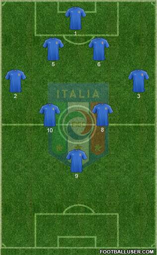 Italy Formation 2016