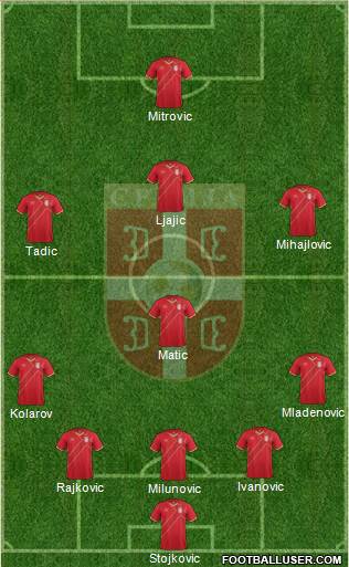 Serbia Formation 2016