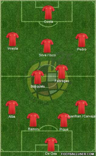 Spain Formation 2016