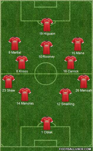 Manchester United Formation 2016