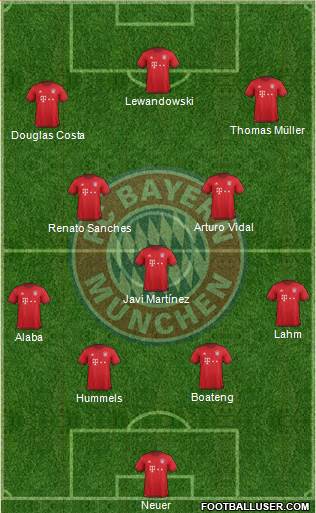 FC Bayern München Formation 2016