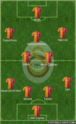 Galatasaray SK Formation 2016