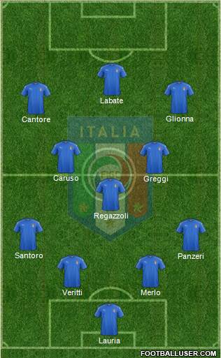 Italy Formation 2016
