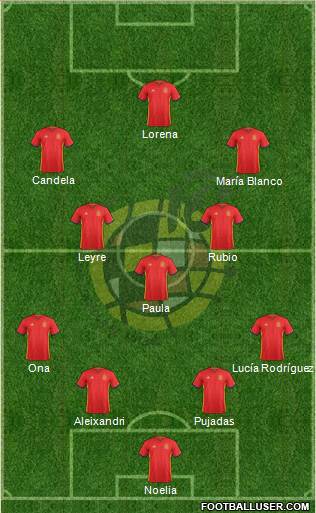 Spain Formation 2016