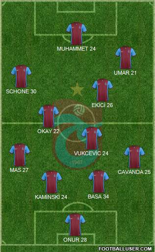 Trabzonspor Formation 2016