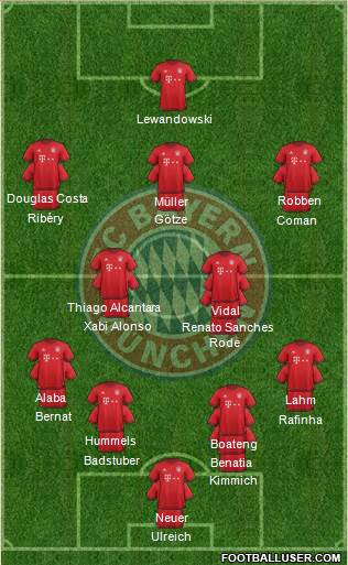 FC Bayern München Formation 2016