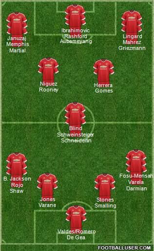 Manchester United Formation 2016