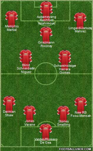 Manchester United Formation 2016
