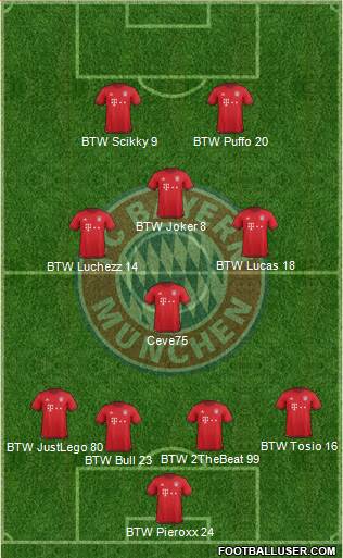 FC Bayern München Formation 2016