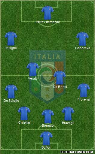 Italy Formation 2016