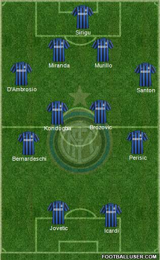 F.C. Internazionale Formation 2016