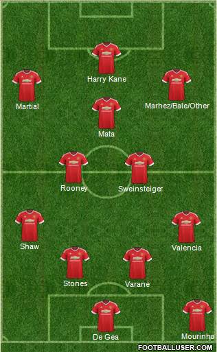 Manchester United Formation 2016