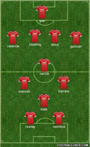 Manchester United Formation 2016