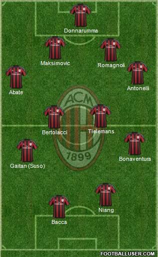 A.C. Milan Formation 2016