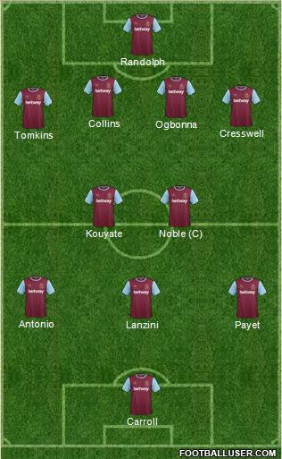 West Ham United Formation 2016