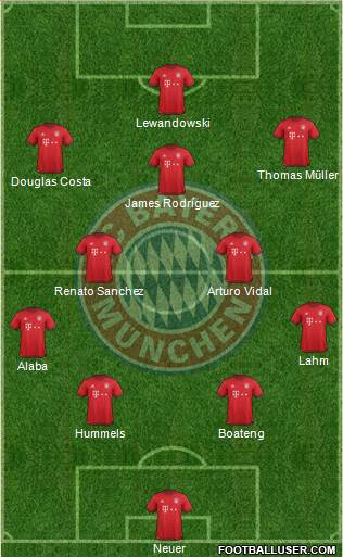 FC Bayern München Formation 2016