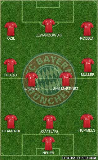 FC Bayern München Formation 2016