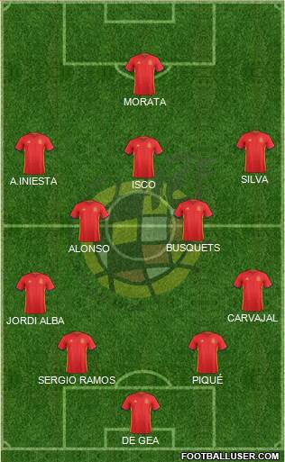 Spain Formation 2016