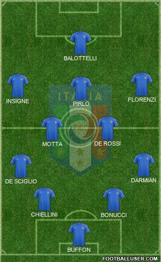 Italy Formation 2016