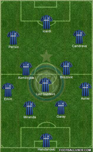 F.C. Internazionale Formation 2016