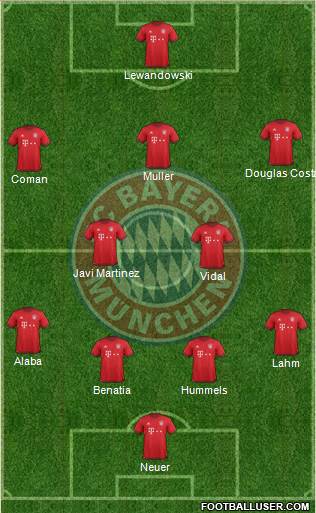 FC Bayern München Formation 2016
