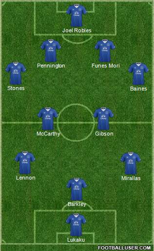 Everton Formation 2016