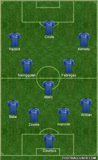 Chelsea Formation 2016